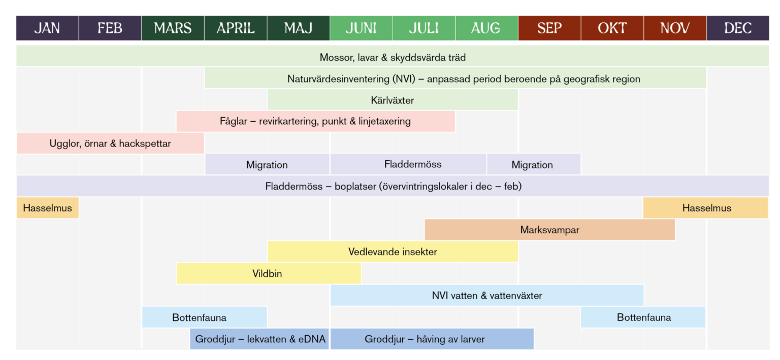 Beställ din inventering i rätt tid! - Ekologigruppen